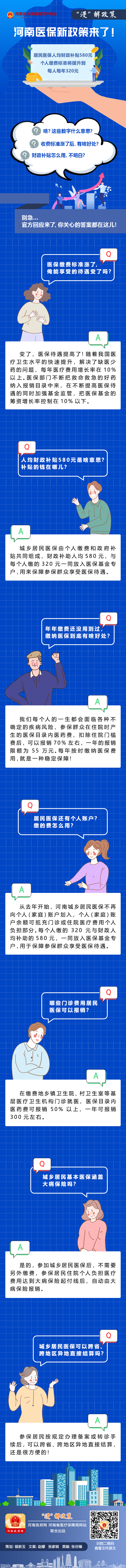 “漫”解政策 丨@河南人，關于醫(yī)保新政，你關心的都在這兒