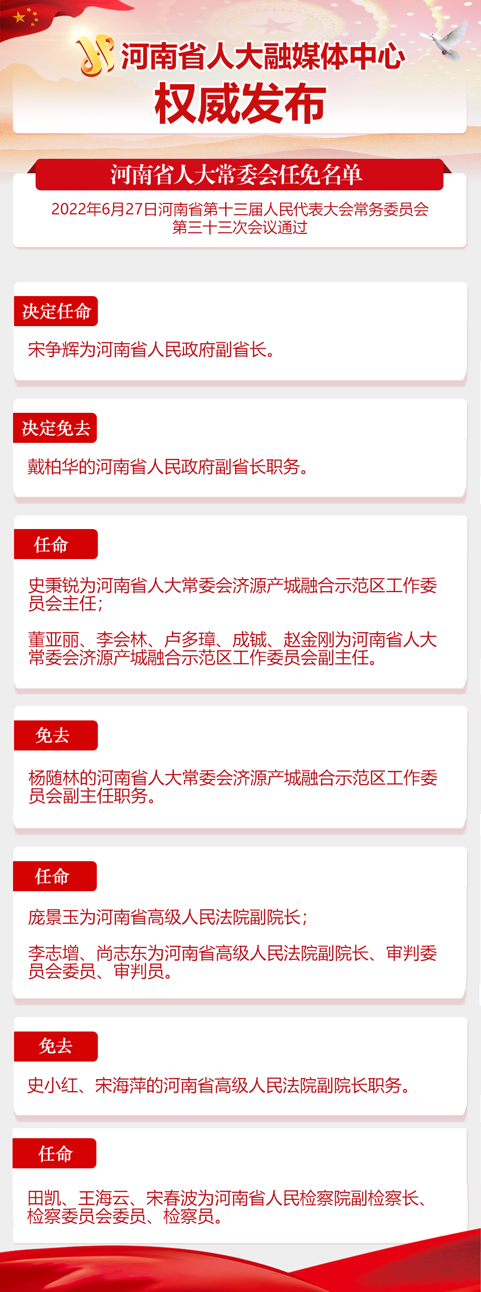 河南省人大常委會(huì)決定任命：宋爭(zhēng)輝為河南省人民政府副省長(zhǎng)