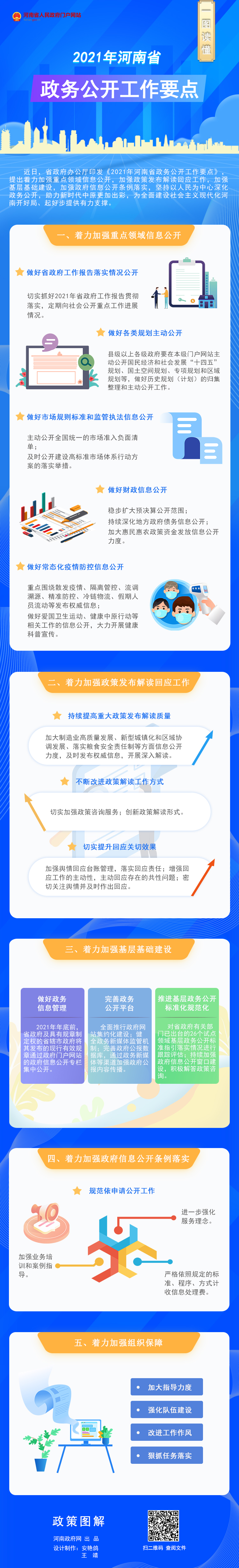 一圖讀懂丨2021年河南省政務(wù)公開工作要點(diǎn)