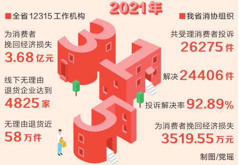 共促消費(fèi)公平 河南省如何發(fā)力