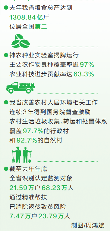 開局之年話振興——寫在省委農村工作會議召開之際