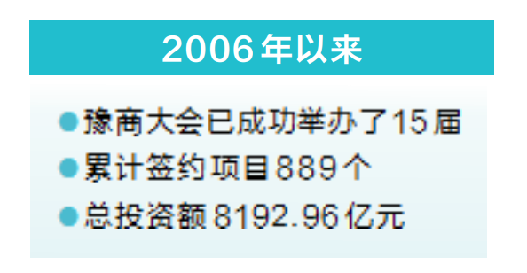 2023全球豫商大會4月21日至22日在鄭舉辦